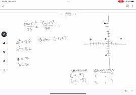 Sketch The Graph Of Each Equation