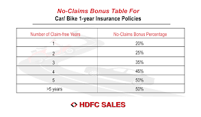 HDFC Sales gambar png