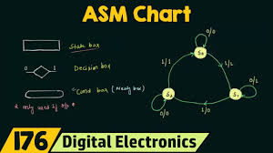 Asm Chart