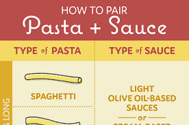 Technically, there's no wrong choice when it comes to putting a specific type of pasta in a recipe. 12 Common Mistakes You Might Be Making While Cooking Pasta