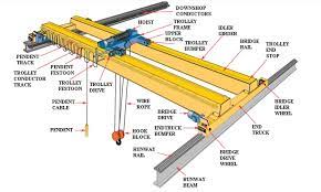design of gantry crane girders bs