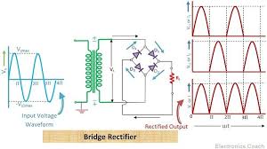 what is bridge rectifier working