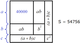 Algorithm For Extracting The Square Root
