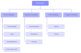 Organizational Chart Templates Lucidchart