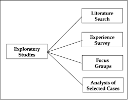 Building Theories From Case Study Research   Top Rated Writing Company