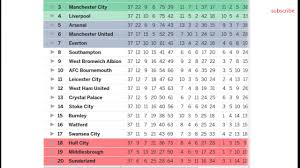 epl fixtures and table standings best