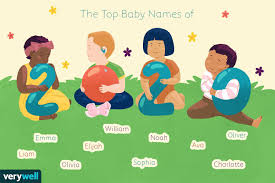 the most por baby names of 2020