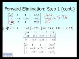 Naive Gaussian Elimination Method You