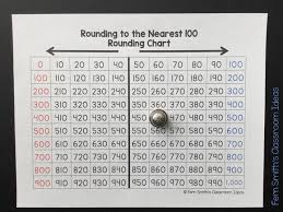 Are You Teaching Rounding To The Nearest Ten Or Hundred
