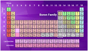 boron family anomalous properties of