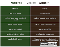 Difference Between Grout And Mortar Difference Between