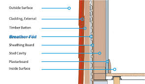 external timber frame insulation