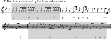 It originated sometime in 2008, but the creator of the challenge is currently unknown. Musical Association Part Ii Understanding The Leitmotif