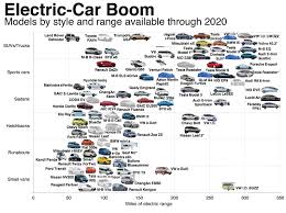 The Ev Boom Just Keeps Getting Bigger Update For The End
