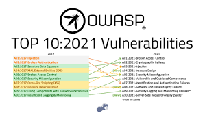 owasp top 10 2021 vulnerabilities