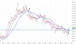 Cnxpharma Index Charts And Quotes Tradingview