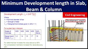 steel rebar in beam column slab