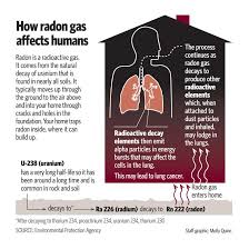 Radon Remains A Silent Danger The Spokesman Review