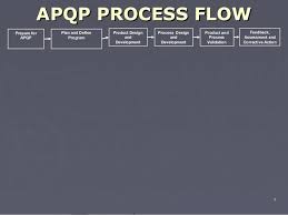 Apqp Process Flow
