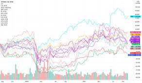 hp stock and chart nyse hp
