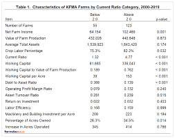 Working Capital Among Farms