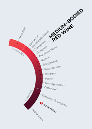 Defining Medium Bodied Red Wines Wine Folly