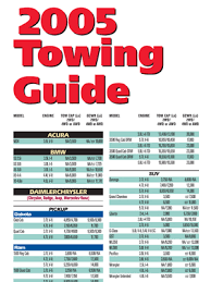 Towing Guides Browns Rv Guttenberg Iowa