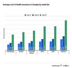 How much does managing chronic illnesses cost without health insurance? Average Health Insurance Cost Per Month Family