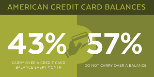 The amount of debt you're carrying is 30% of your fico score and when the ratio of your credit card balance to credit limit—your credit utilization —gets too high, your. When Is Credit Card Consolidation Best For You Deere Employees Credit Union