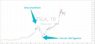 Det er i hvert fald hvad aktiekursen vidner om. Tesla Aktie Rallye Geht Dank Aktiensplit Weiter Forexhandel