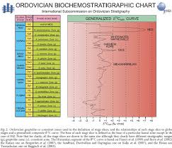International Chronostratigraphic Chart 2013 New