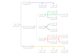 Treant Js Javascript Library For Drawing Tree Diagrams