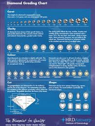 The 4cs Diamond Chart Diamond Sizes Diamond Jewelry