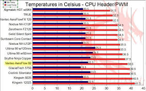 78 Unexpected Cpu Ratings Chart