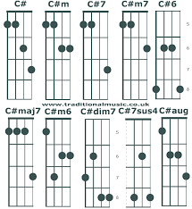 Chord Charts For 5 String Banjo In C Tuning Chords C Bb