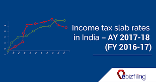 income tax slab rates in india ay