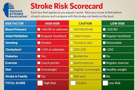 Stroke Risk Calculator From National Stroke Association