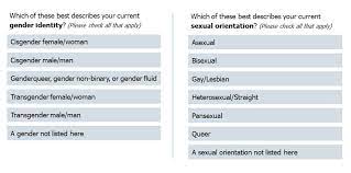 List of sexual orientation
