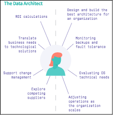 how to become a data architect datac