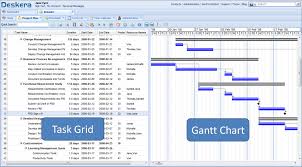 Hourly Gantt Chart Excel Template Free For Download Project