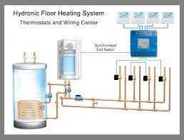 radiant floor heating systems