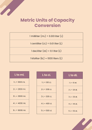 glucose conversion chart in pdf