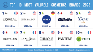 valuable cosmetics brand