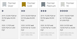 United Airlines Mileageplus Premier Status Changes One