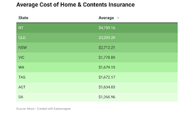 Average Cost Of Contents Insurance Australia gambar png