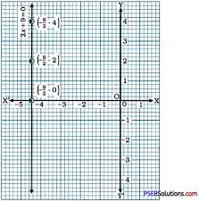 pseb 9th class maths solutions chapter