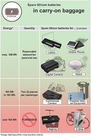 batteries and electronic devices