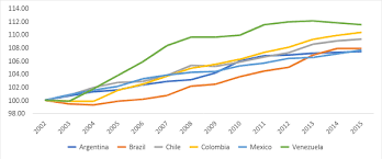 Check spelling or type a new query. O Grande Desenvolvimento Do Brasil Entre 2003 E 2015 Teria Este Sido Tao Grande Terraco Economico