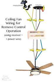 How To Install A Ceiling Fan Ceiling