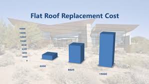 If you have a flat roof, it will likely need to replaced more often, too. Flat Roof Replacement Cost Right Way Roofing Prices Services